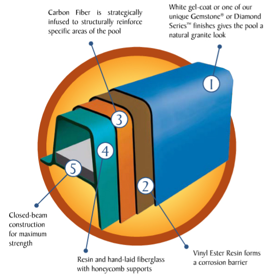 CMC Pools of Iowa - Inground swimming pools companies central Iowa ...
